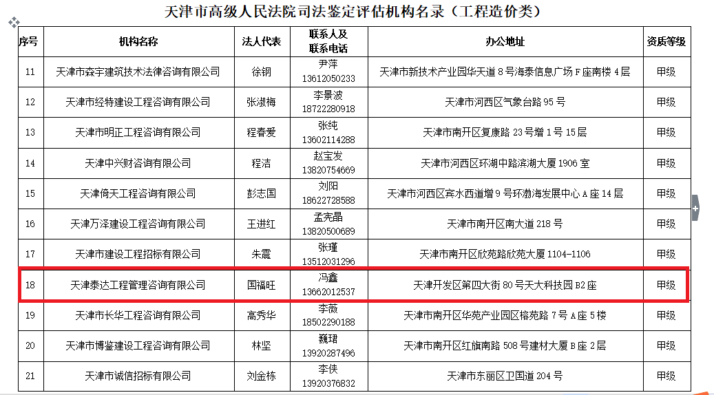 我司入圍天津市高級人民法院 鑒定評估機構名錄（工程造價類）的通知